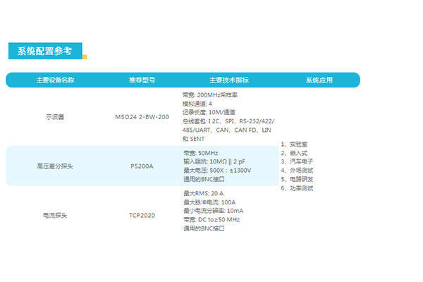 新2系示波器在電機保護器上的測試應(yīng)用(圖2)