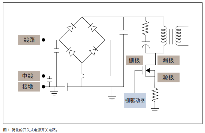 使用泰克示波器測量電源開關損耗(圖1)
