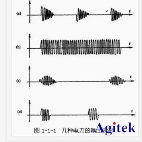 泰克示波器MSO4系在高頻手術器中的應用測試方案(圖4)