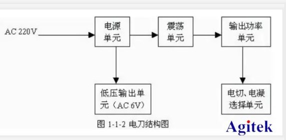 泰克示波器MSO4系在高頻手術器中的應用測試方案(圖3)