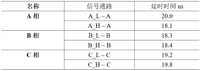 信號發生器AFG在無刷電機調速器設計中的應用(圖5)