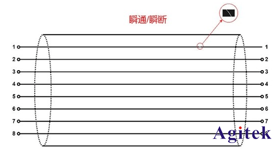 汽車線束和連接器測試