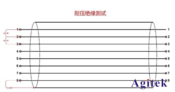 汽車線束和連接器測試(圖2)