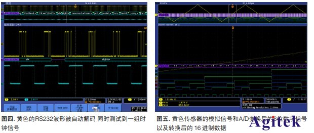 泰克示波器在伺服數控行業的應用(圖4)
