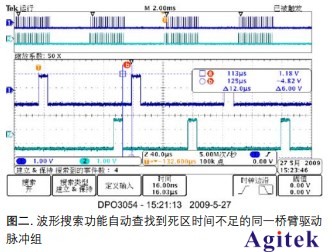 泰克示波器在伺服數控行業的應用(圖2)