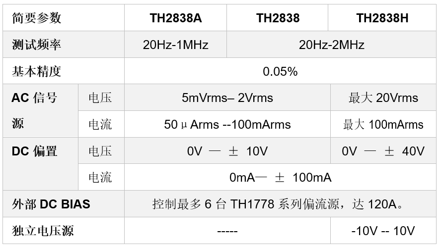 一招！如何精準測試光電器件中的PN結電容？(圖3)