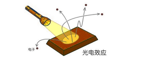 一招！如何精準測試光電器件中的PN結電容？(圖1)