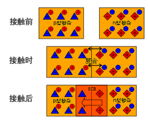 一招！如何精準測試光電器件中的PN結電容？(圖2)