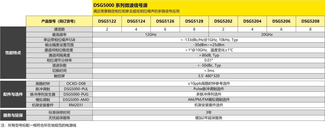?多通道數模轉換器ADC動靜態參數測試解決方案(圖10)