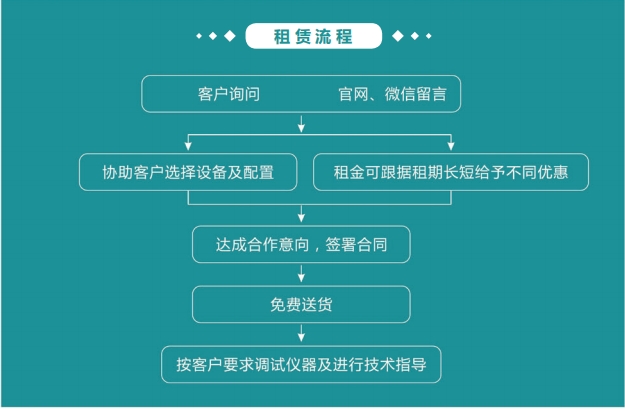 儀器租賃(圖3)