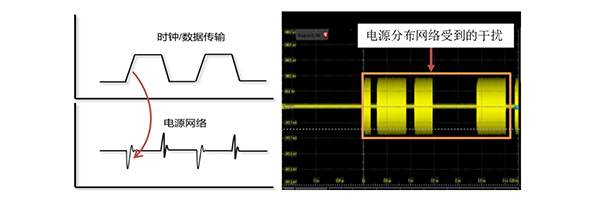 如何準(zhǔn)確測(cè)量電源噪聲(圖3)