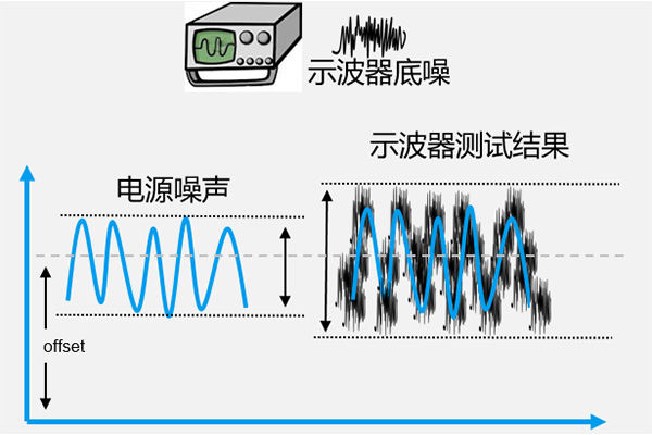 如何準(zhǔn)確測(cè)量電源噪聲(圖4)