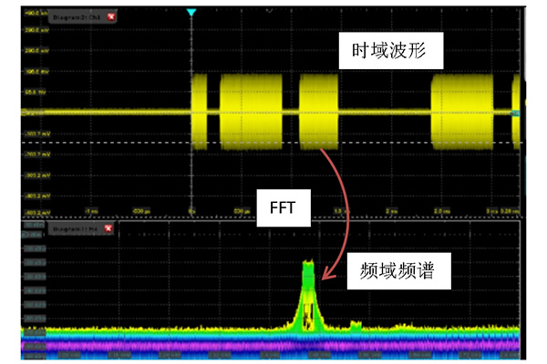 如何準(zhǔn)確測(cè)量電源噪聲(圖10)
