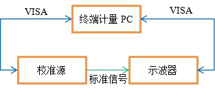 AT-3010示波器自動計量系統(tǒng)(圖3)