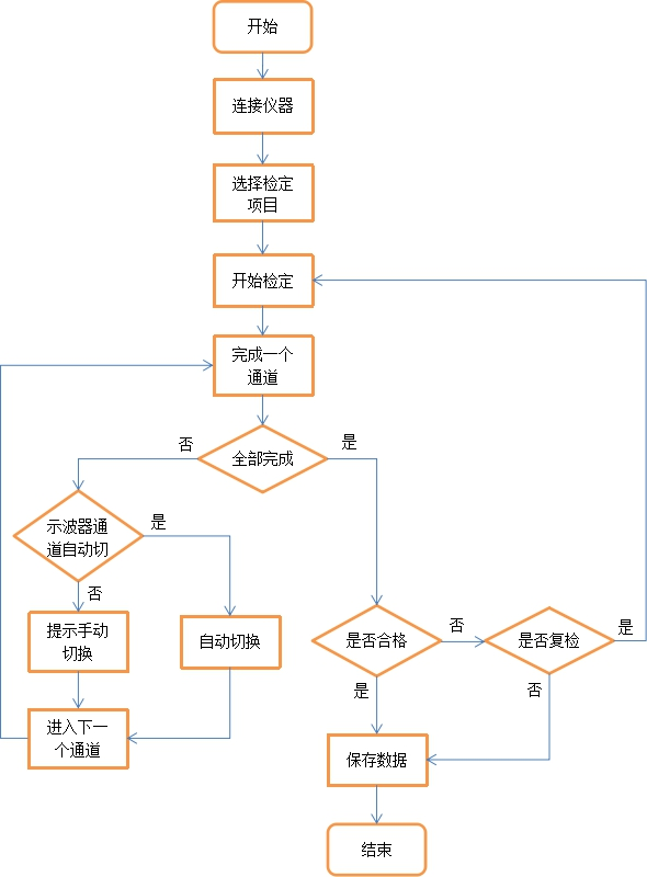 AT-3010示波器自動計量系統(tǒng)(圖6)