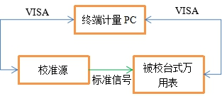 AT-3030數(shù)字萬用表自動計量系統(tǒng)(圖2)
