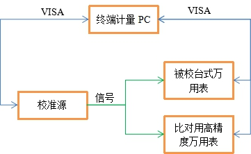 AT-3030數(shù)字萬用表自動計量系統(tǒng)(圖3)