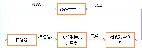 AT-3030數(shù)字萬用表自動計量系統(tǒng)(圖4)