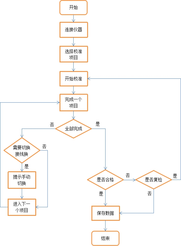 AT-3030數(shù)字萬用表自動計量系統(tǒng)(圖5)