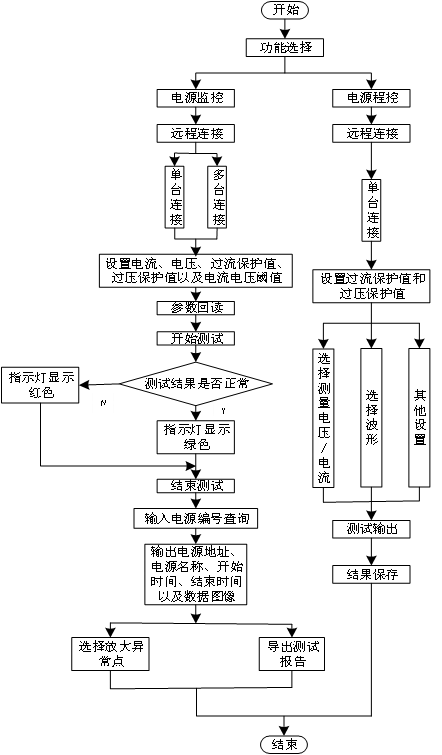 AT-PowerSupply電源程控系統(圖2)