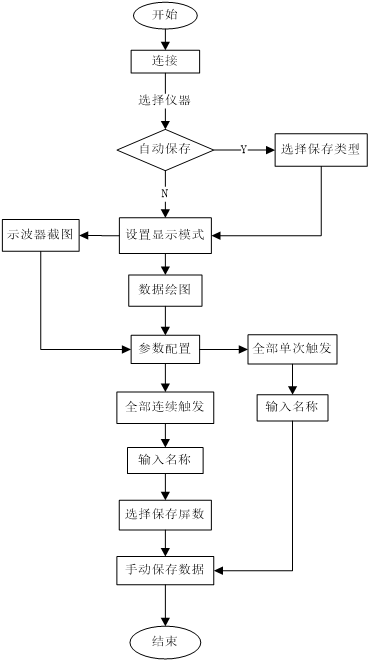 AT-Scope示波器程控軟件(圖2)