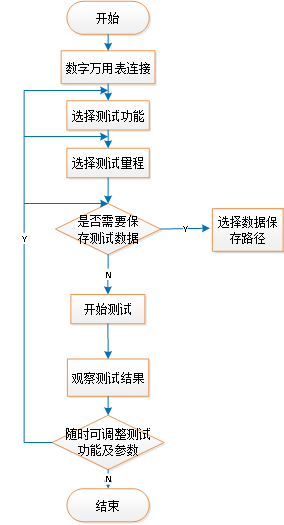 AT-Multimeter數字萬用表程控軟件(圖2)