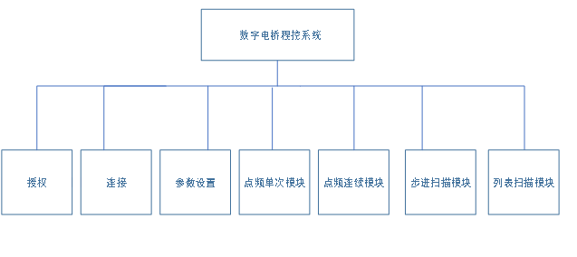 AT-5000LCR數字電橋自動測試系統(圖2)