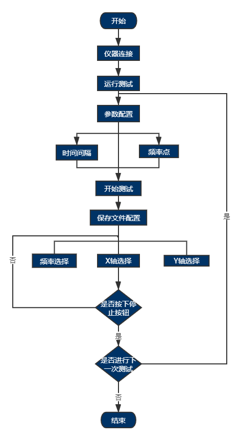 AT-5000LCR數字電橋自動測試系統(圖3)
