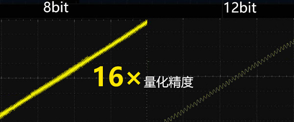 普源DHO924數(shù)字示波器(圖1)