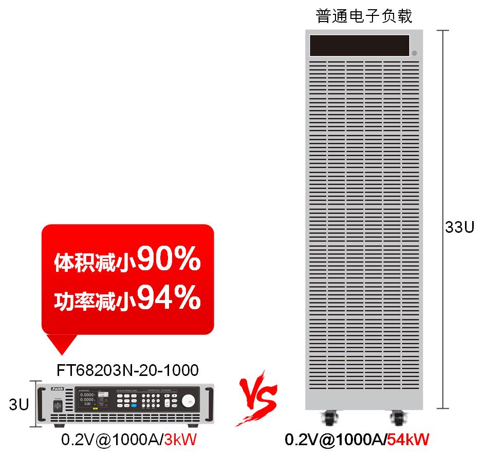 FT超低電壓大電流直流電子負載N系列(圖2)
