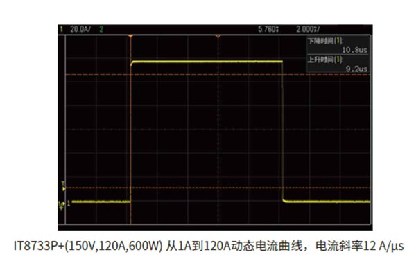 IT8700P+ 高速多通道直流電子負載(圖2)