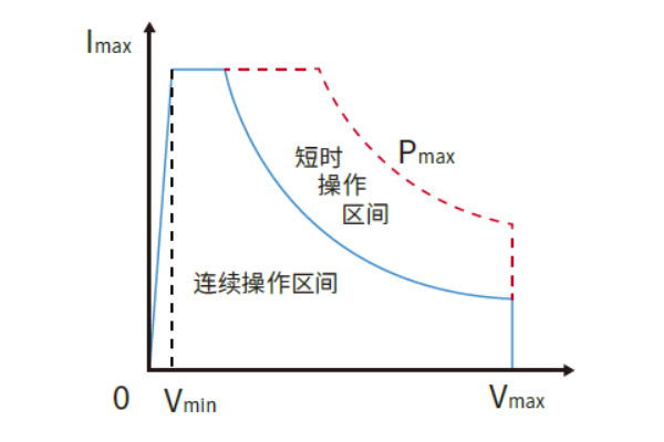 IT8400系列 高性能直流電子負(fù)載(圖1)
