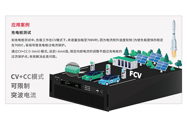IT8400系列 高性能直流電子負(fù)載(圖3)