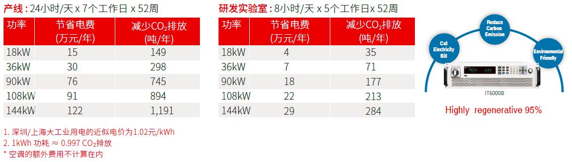 IT8000系列 回饋式直流電子負載(圖2)