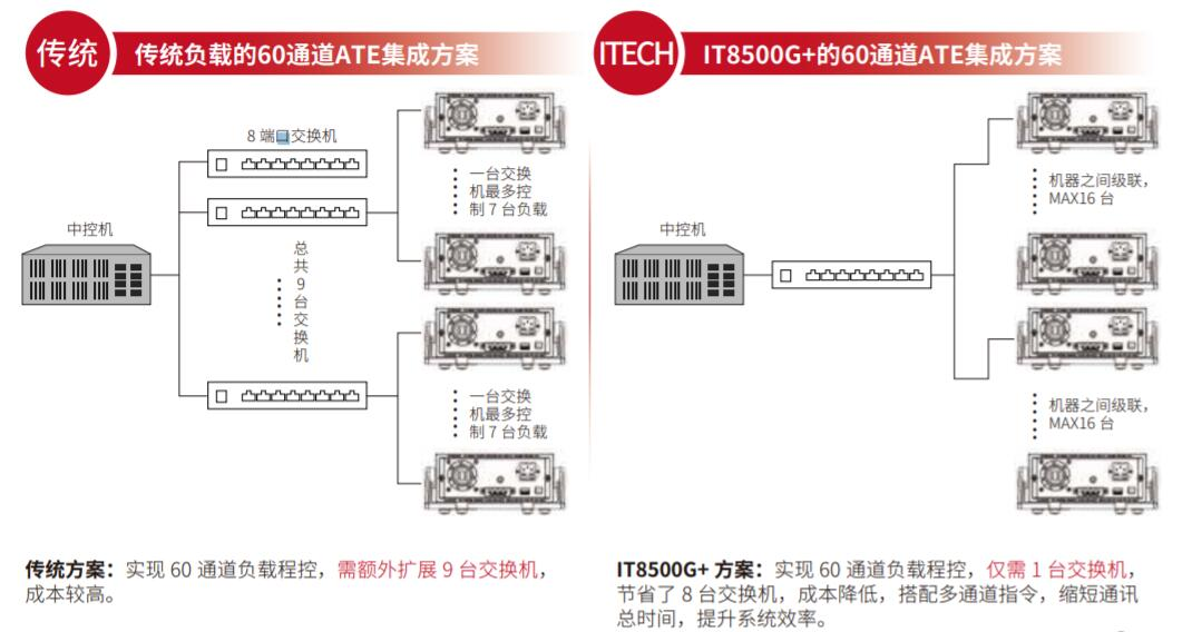 IT8500G+ 升級(jí)版可編程直流電子負(fù)載(圖2)
