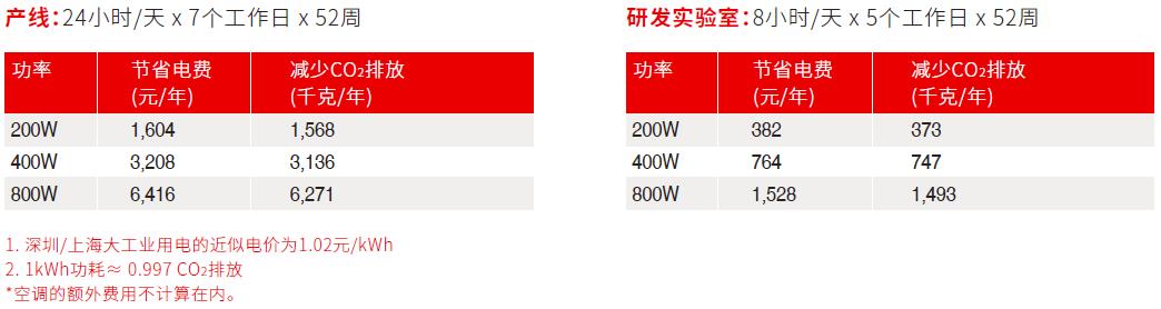IT-M3300系列 回饋式直流電子負載(圖2)