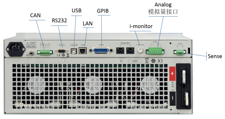 IT8900A/ E系列直流電子負載(圖6)