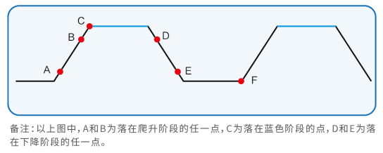 IT8900A/ E系列直流電子負載(圖7)