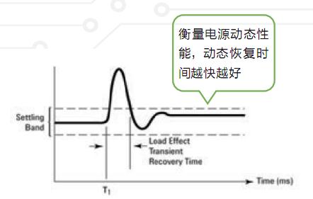 IT8800系列可編程直流電子負載(圖1)