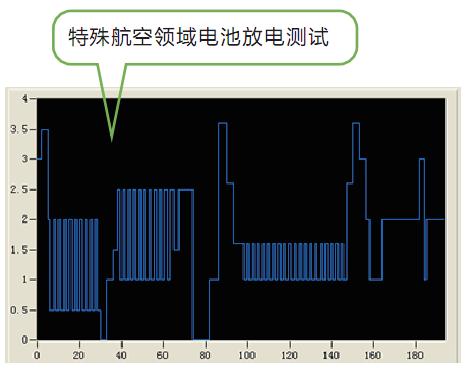 IT8800系列可編程直流電子負載(圖3)