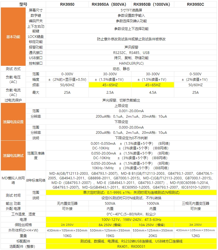 RK9950系列程控泄漏電流測試儀(圖2)