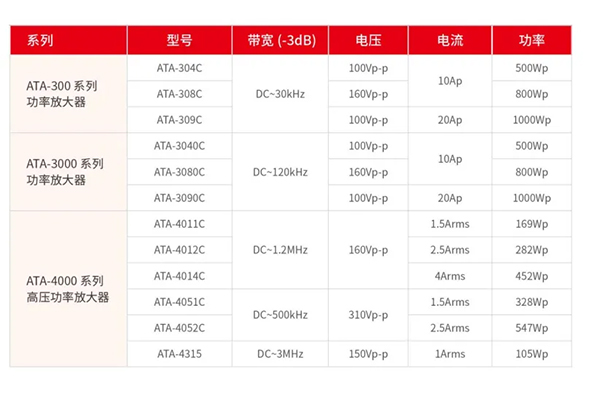 安泰測試5月企業(yè)月報(圖7)