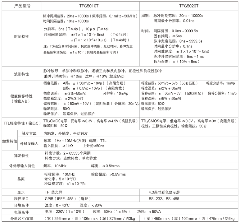 TFG5010T/5020T時間合成器(圖1)