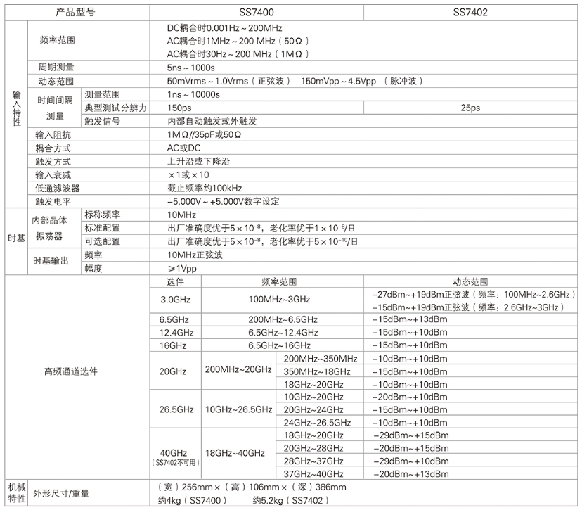 SS7400/7402通用頻率計數器(圖1)