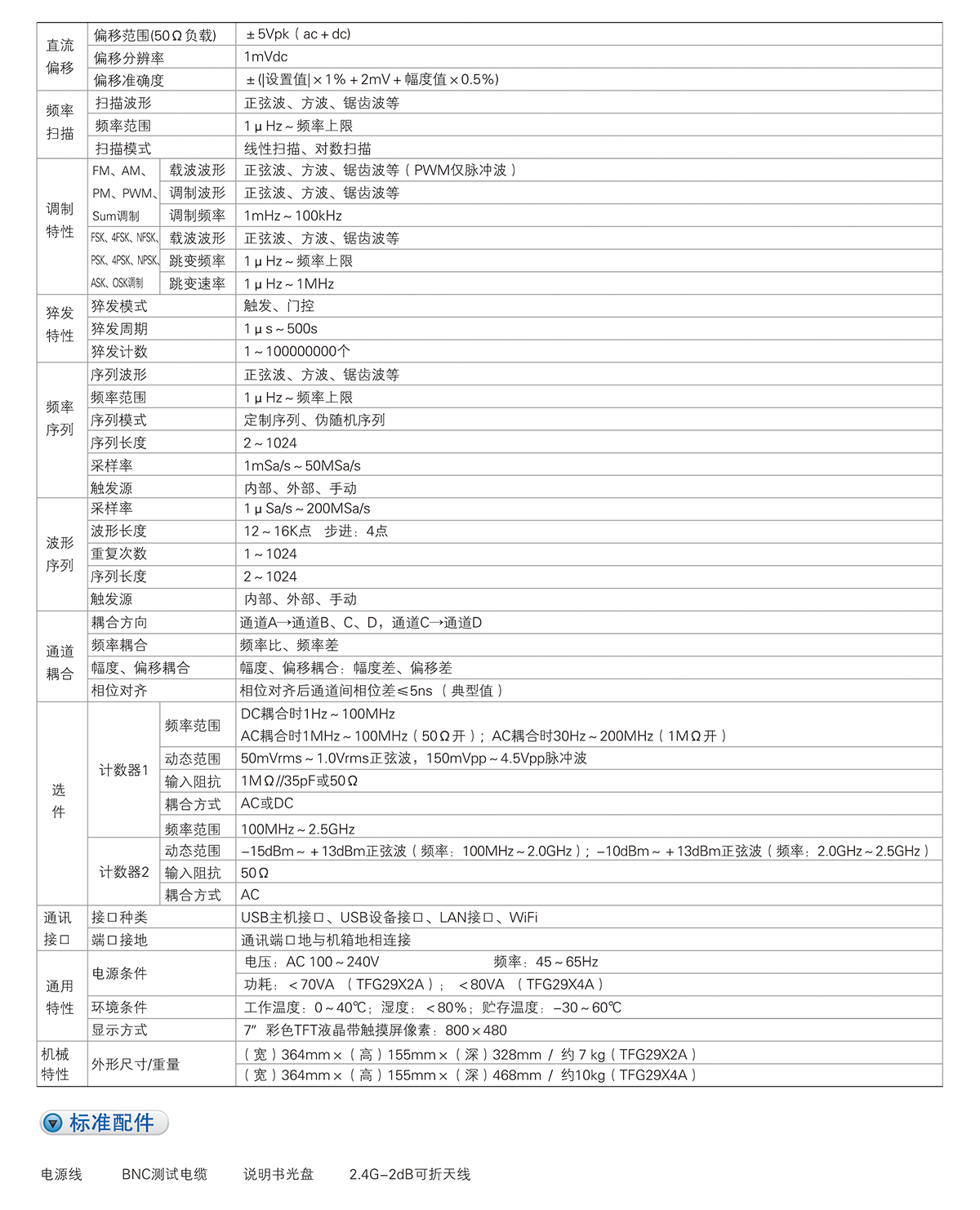TFG2900A系列函數/任意波形發生器(圖2)