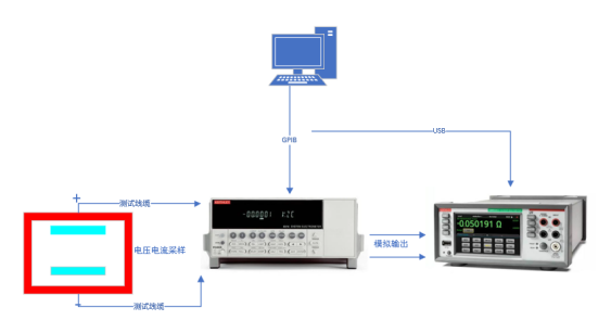 AT-EM-K納米發(fā)電機程控軟件(圖3)