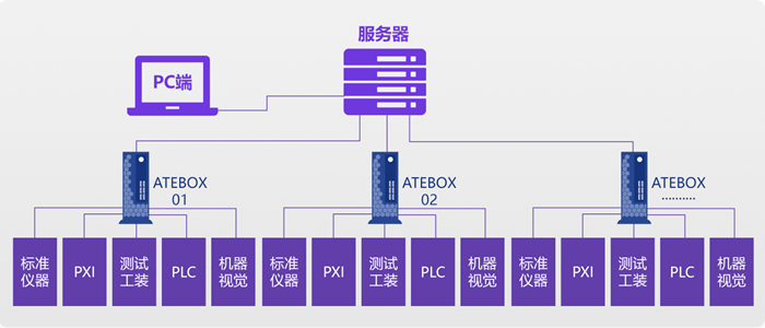 安泰測試2024年10月企業(yè)月報(圖4)