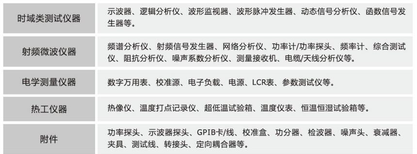 儀器租賃(圖2)