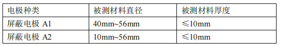 案例分享丨TH2848阻抗分析儀如何測試介電常數(圖2)