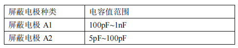 案例分享丨TH2848阻抗分析儀如何測試介電常數(圖6)